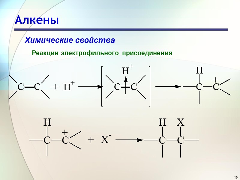 15 Алкены Химические свойства Реакции электрофильного присоединения